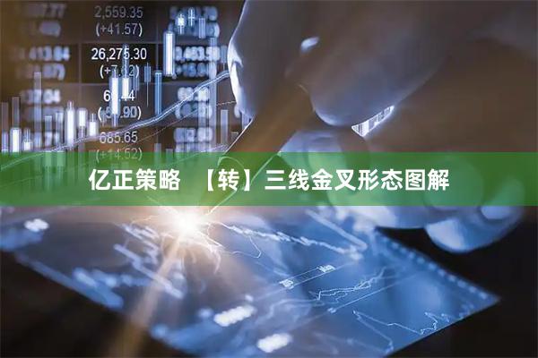 亿正策略  【转】三线金叉形态图解